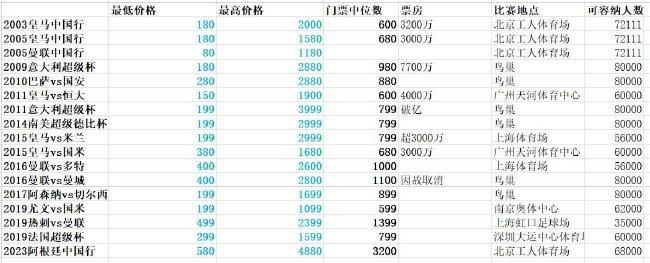 性别咨询